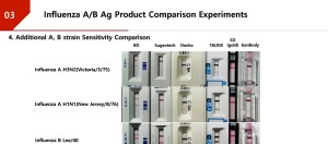 Influenza Karşılaştırma